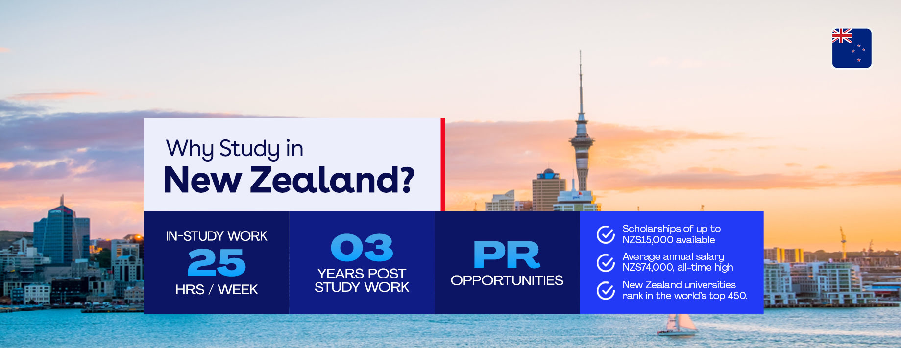 Study Abroad Australia,, New Zealand, UK, USA & Canada